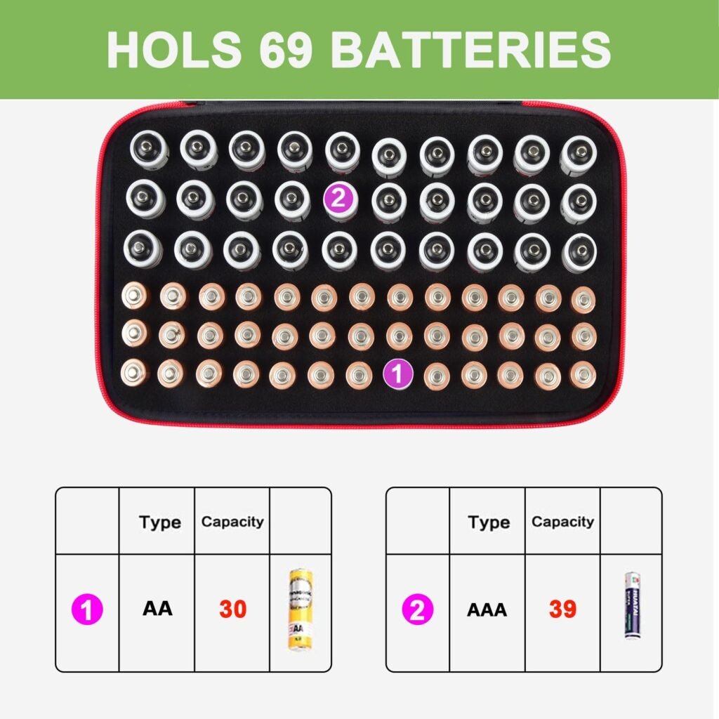 Holds 69 Batteries+NO Tester+Red-02